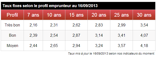 taux septembre 2013